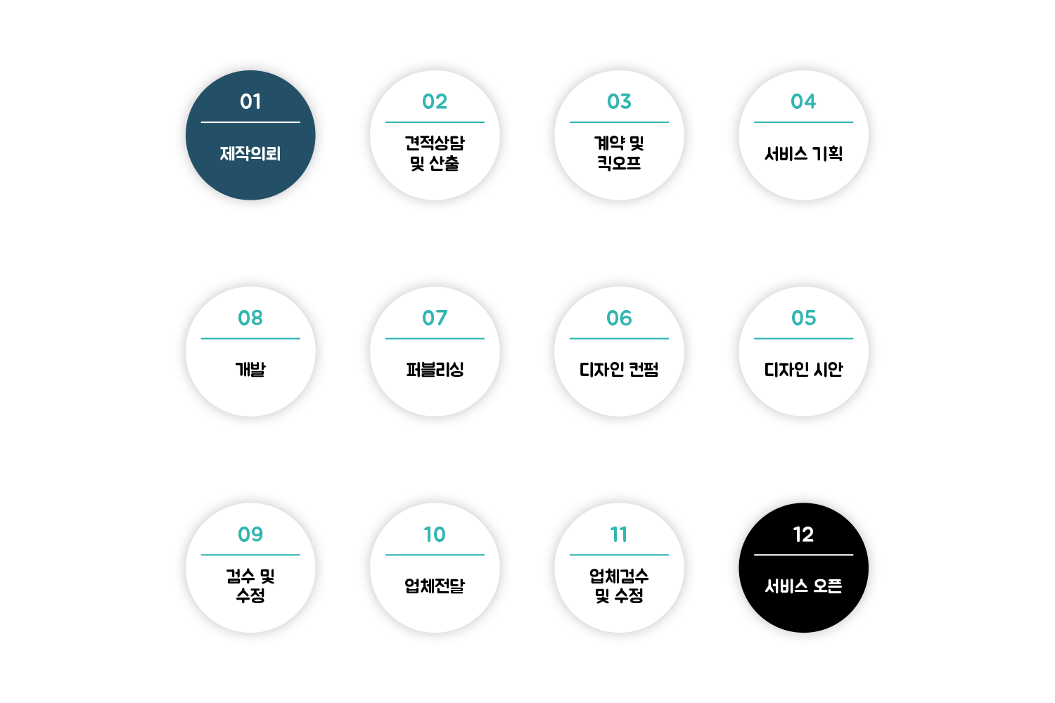 제작과정 이미지